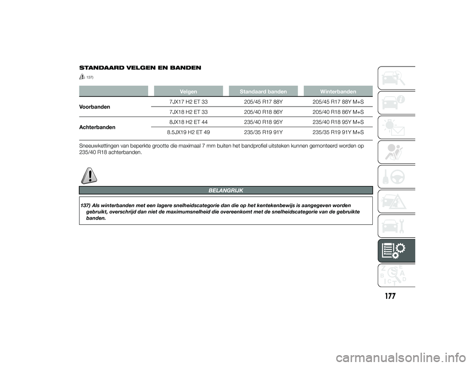 Alfa Romeo 4C 2014  Instructieboek (in Dutch) STANDAARD VELGEN EN BANDEN
137)
VelgenStandaard banden Winterbanden
Voorbanden 7JX17 H2 ET 33
205/45 R17 88Y205/45 R17 88Y M+S
7JX18 H2 ET 33 205/40 R18 86Y205/40 R18 86Y M+S
Achterbanden 8JX18 H2 ET 