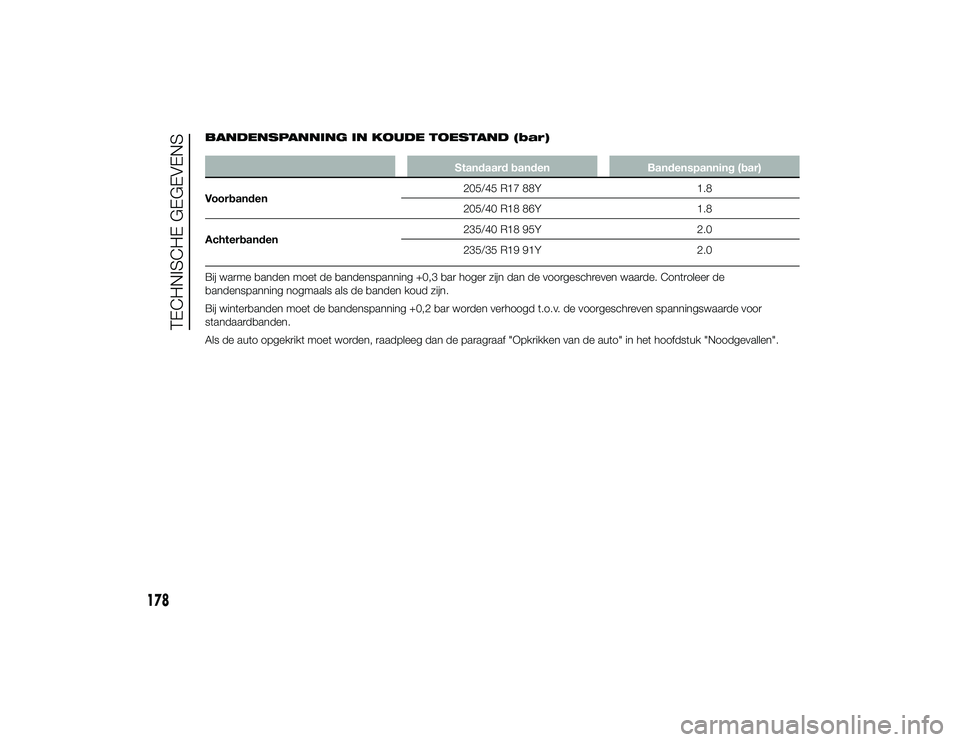 Alfa Romeo 4C 2014 Instructieboek (in Dutch) BANDENSPANNING IN KOUDE TOESTAND (bar)
Standaard bandenBandenspanning (bar)
Voorbanden 205/45 R17 88Y
1.8
205/40 R18 86Y 1.8
Achterbanden 235/40 R18 95Y
2.0
235/35 R19 91Y 2.0
Bij warme banden moet de Alfa Romeo 4C 2014 Instructieboek (in Dutch) BANDENSPANNING IN KOUDE TOESTAND (bar)
Standaard bandenBandenspanning (bar)
Voorbanden 205/45 R17 88Y
1.8
205/40 R18 86Y 1.8
Achterbanden 235/40 R18 95Y
2.0
235/35 R19 91Y 2.0
Bij warme banden moet de