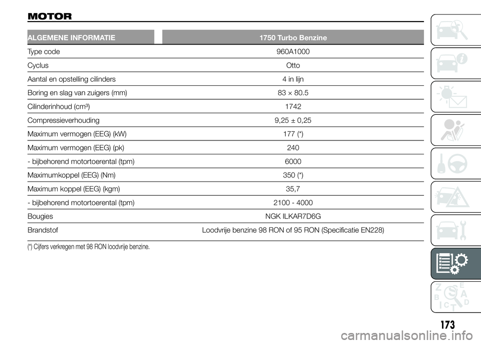 Alfa Romeo 4C 2015  Instructieboek (in Dutch) MOTOR
ALGEMENE INFORMATIE 1750 Turbo Benzine
Type code 960A1000
CyclusOtto
Aantal en opstelling cilinders 4 in lijn
Boring en slag van zuigers (mm) 83 × 80.5
Cilinderinhoud (cm³) 1742
Compressieverh