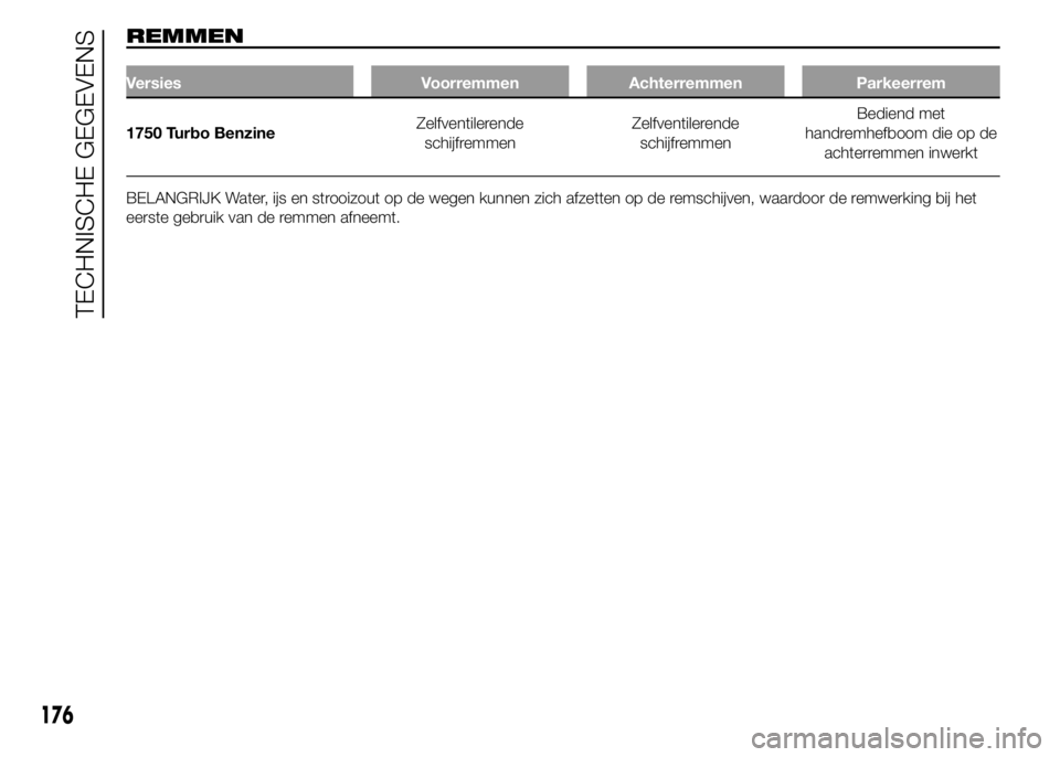 Alfa Romeo 4C 2015  Instructieboek (in Dutch) REMMEN
Versies Voorremmen Achterremmen Parkeerrem
1750 Turbo BenzineZelfventilerende
schijfremmenZelfventilerende
schijfremmenBediend met
handremhefboom die op de
achterremmen inwerkt
BELANGRIJK Water