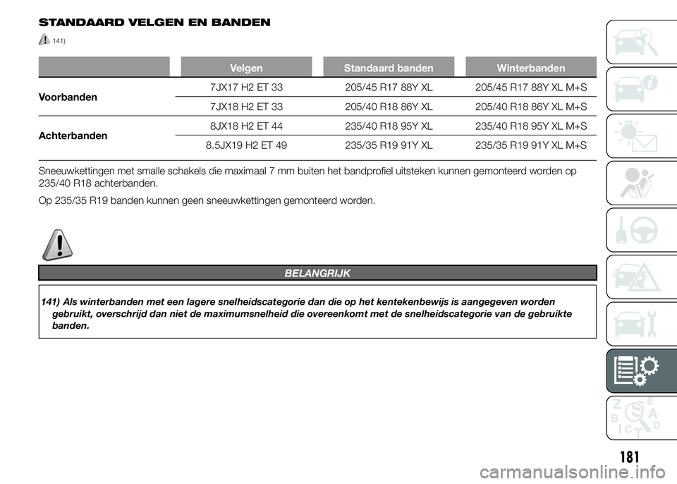 Alfa Romeo 4C 2015  Instructieboek (in Dutch) STANDAARD VELGEN EN BANDEN
141)
Velgen Standaard banden Winterbanden
Voorbanden7JX17 H2 ET 33 205/45 R17 88Y XL 205/45 R17 88Y XL M+S
7JX18 H2 ET 33 205/40 R18 86Y XL 205/40 R18 86Y XL M+S
Achterbande