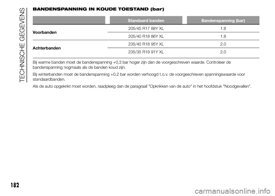 Alfa Romeo 4C 2015  Instructieboek (in Dutch) BANDENSPANNING IN KOUDE TOESTAND (bar)
Standaard banden Bandenspanning (bar)
Voorbanden205/45 R17 88Y XL 1.8
205/40 R18 86Y XL 1.8
Achterbanden235/40 R18 95Y XL 2.0
235/35 R19 91Y XL 2.0
Bij warme ban