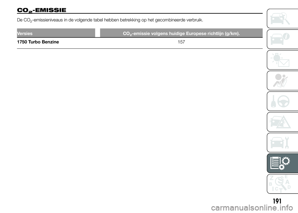 Alfa Romeo 4C 2015 Instructieboek (in Dutch) CO2-EMISSIE
De CO2-emissieniveaus in de volgende tabel hebben betrekking op het gecombineerde verbruik.
Versies CO2-emissie volgens huidige Europese richtlijn (g/km).
1750 Turbo Benzine157
191 Alfa Romeo 4C 2015 Instructieboek (in Dutch) CO2-EMISSIE
De CO2-emissieniveaus in de volgende tabel hebben betrekking op het gecombineerde verbruik.
Versies CO2-emissie volgens huidige Europese richtlijn (g/km).
1750 Turbo Benzine157
191