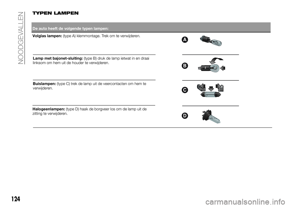 Alfa Romeo 4C 2016 Instructieboek (in Dutch) TYPEN LAMPEN
De auto heeft de volgende typen lampen:
Volglas lampen:(type A) klemmontage. Trek om te verwijderen.
Lamp met bajonet-sluiting:(type B) druk de lamp ietwat in en draai
linksom om hem uit Alfa Romeo 4C 2016 Instructieboek (in Dutch) TYPEN LAMPEN
De auto heeft de volgende typen lampen:
Volglas lampen:(type A) klemmontage. Trek om te verwijderen.
Lamp met bajonet-sluiting:(type B) druk de lamp ietwat in en draai
linksom om hem uit