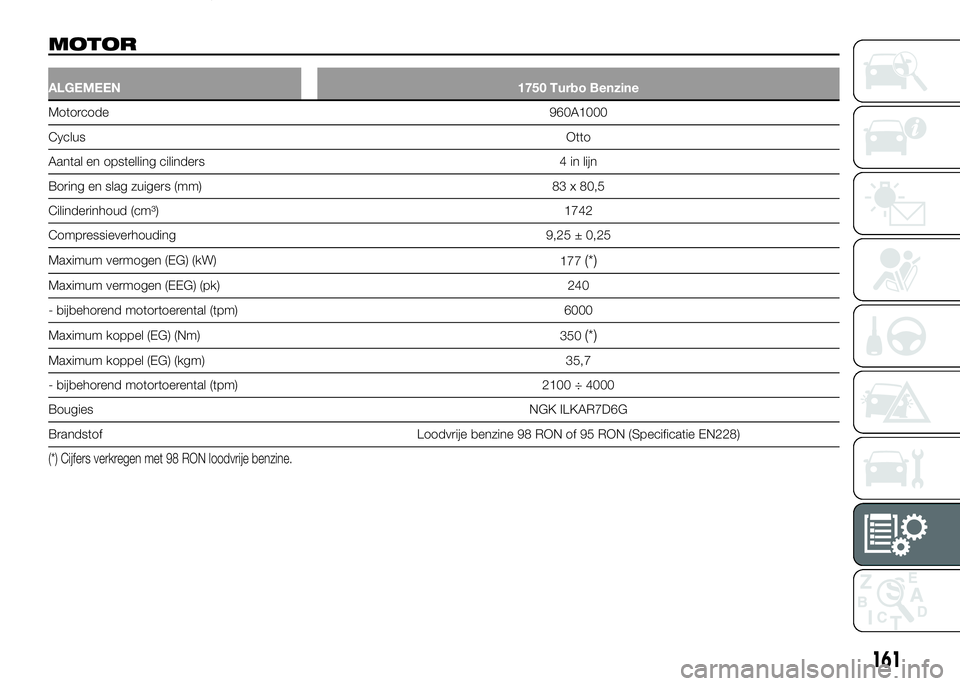 Alfa Romeo 4C 2016  Instructieboek (in Dutch) MOTOR
ALGEMEEN 1750 Turbo Benzine
Motorcode960A1000
CyclusOtto
Aantal en opstelling cilinders 4 in lijn
Boring en slag zuigers (mm) 83 x 80,5
Cilinderinhoud (cm³) 1742
Compressieverhouding 9,25 ± 0,