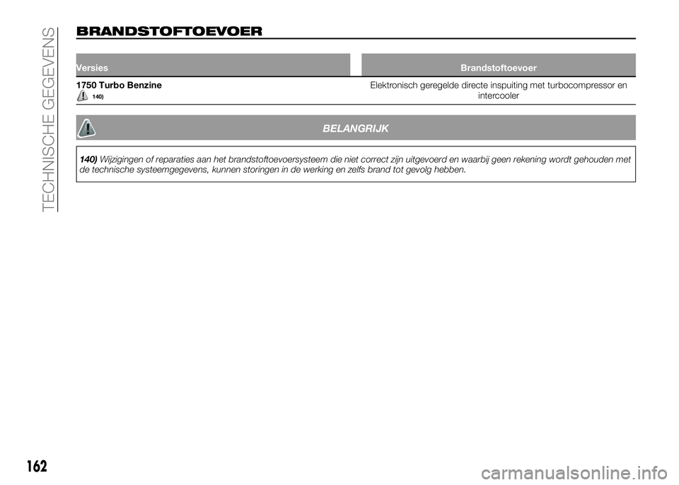 Alfa Romeo 4C 2016  Instructieboek (in Dutch) BRANDSTOFTOEVOER
VersiesBrandstoftoevoer
1750 Turbo Benzine140)Elektronisch geregelde directe inspuiting met turbocompressor en
intercooler
BELANGRIJK
140)Wijzigingen of reparaties aan het brandstofto