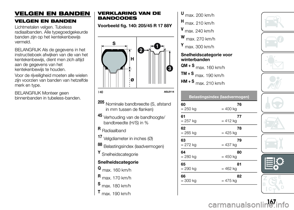 Alfa Romeo 4C 2016  Instructieboek (in Dutch) VELGEN EN BANDEN
VELGEN EN BANDEN
Lichtmetalen velgen. Tubeless
radiaalbanden. Alle typegoedgekeurde
banden zijn op het kentekenbewijs
vermeld.
BELANGRIJK Als de gegevens in het
instructieboek afwijke