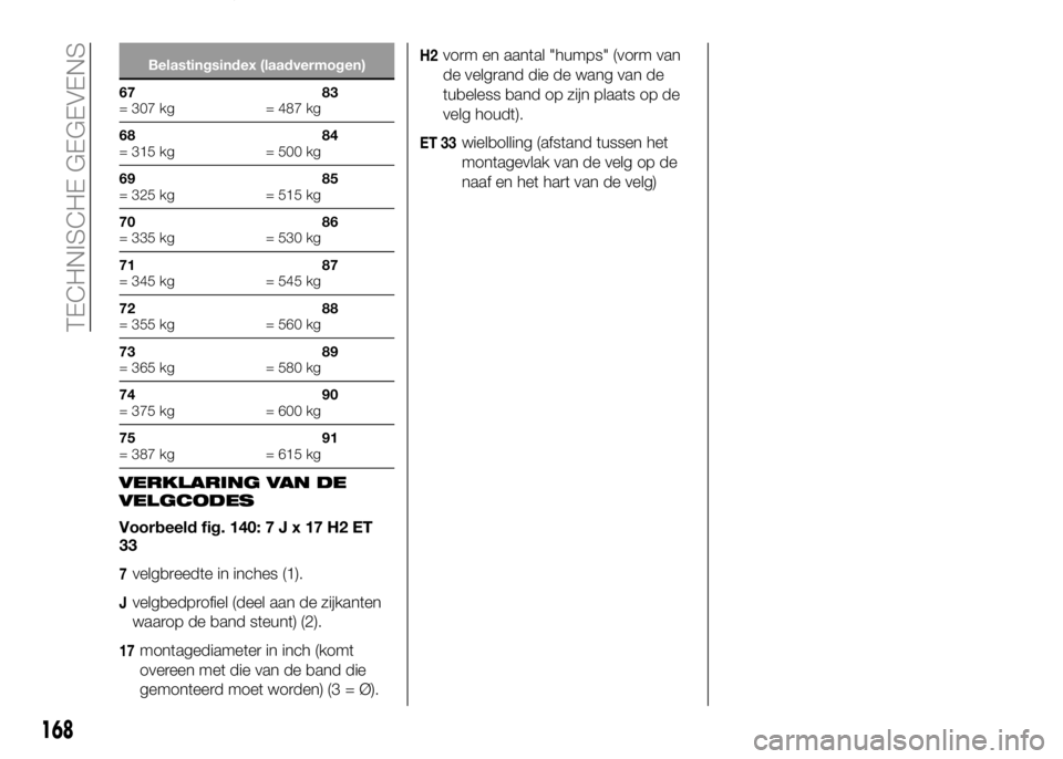 Alfa Romeo 4C 2016 Instructieboek (in Dutch) Belastingsindex (laadvermogen)
67
= 307 kg83
= 487 kg
68
= 315 kg84
= 500 kg
69
= 325 kg85
= 515 kg
70
= 335 kg86
= 530 kg
71
= 345 kg87
= 545 kg
72
= 355 kg88
= 560 kg
73
= 365 kg89
= 580 kg
74
= 375 Alfa Romeo 4C 2016 Instructieboek (in Dutch) Belastingsindex (laadvermogen)
67
= 307 kg83
= 487 kg
68
= 315 kg84
= 500 kg
69
= 325 kg85
= 515 kg
70
= 335 kg86
= 530 kg
71
= 345 kg87
= 545 kg
72
= 355 kg88
= 560 kg
73
= 365 kg89
= 580 kg
74
= 375