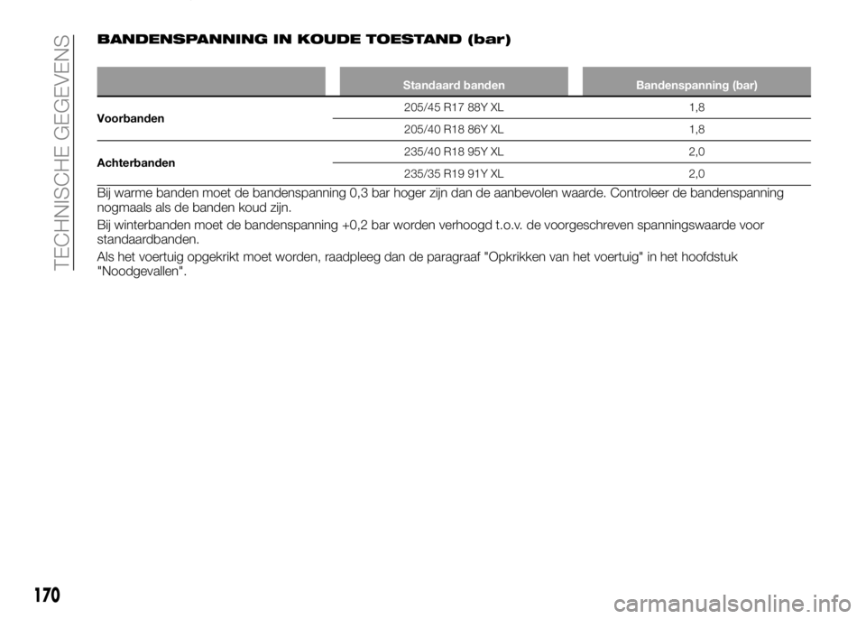 Alfa Romeo 4C 2016 Instructieboek (in Dutch) BANDENSPANNING IN KOUDE TOESTAND (bar)
Standaard banden Bandenspanning (bar)
Voorbanden205/45 R17 88Y XL 1,8
205/40 R18 86Y XL 1,8
Achterbanden235/40 R18 95Y XL 2,0
235/35 R19 91Y XL 2,0
Bij warme ban Alfa Romeo 4C 2016 Instructieboek (in Dutch) BANDENSPANNING IN KOUDE TOESTAND (bar)
Standaard banden Bandenspanning (bar)
Voorbanden205/45 R17 88Y XL 1,8
205/40 R18 86Y XL 1,8
Achterbanden235/40 R18 95Y XL 2,0
235/35 R19 91Y XL 2,0
Bij warme ban
