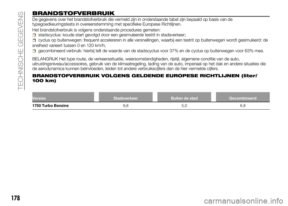 Alfa Romeo 4C 2016 Instructieboek (in Dutch) BRANDSTOFVERBRUIK
De gegevens over het brandstofverbruik die vermeld zijn in onderstaande tabel zijn bepaald op basis van de
typegoedkeuringstests in overeenstemming met specifieke Europese Richtlijne Alfa Romeo 4C 2016 Instructieboek (in Dutch) BRANDSTOFVERBRUIK
De gegevens over het brandstofverbruik die vermeld zijn in onderstaande tabel zijn bepaald op basis van de
typegoedkeuringstests in overeenstemming met specifieke Europese Richtlijne