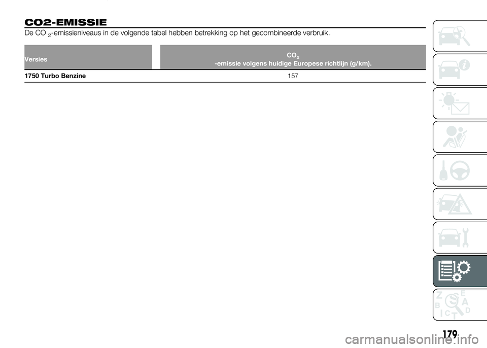 Alfa Romeo 4C 2016 Instructieboek (in Dutch) CO2-EMISSIE
De CO2-emissieniveaus in de volgende tabel hebben betrekking op het gecombineerde verbruik.
VersiesCO2-emissie volgens huidige Europese richtlijn (g/km).
1750 Turbo Benzine157
179
g Alfa Romeo 4C 2016 Instructieboek (in Dutch) CO2-EMISSIE
De CO2-emissieniveaus in de volgende tabel hebben betrekking op het gecombineerde verbruik.
VersiesCO2-emissie volgens huidige Europese richtlijn (g/km).
1750 Turbo Benzine157
179
g