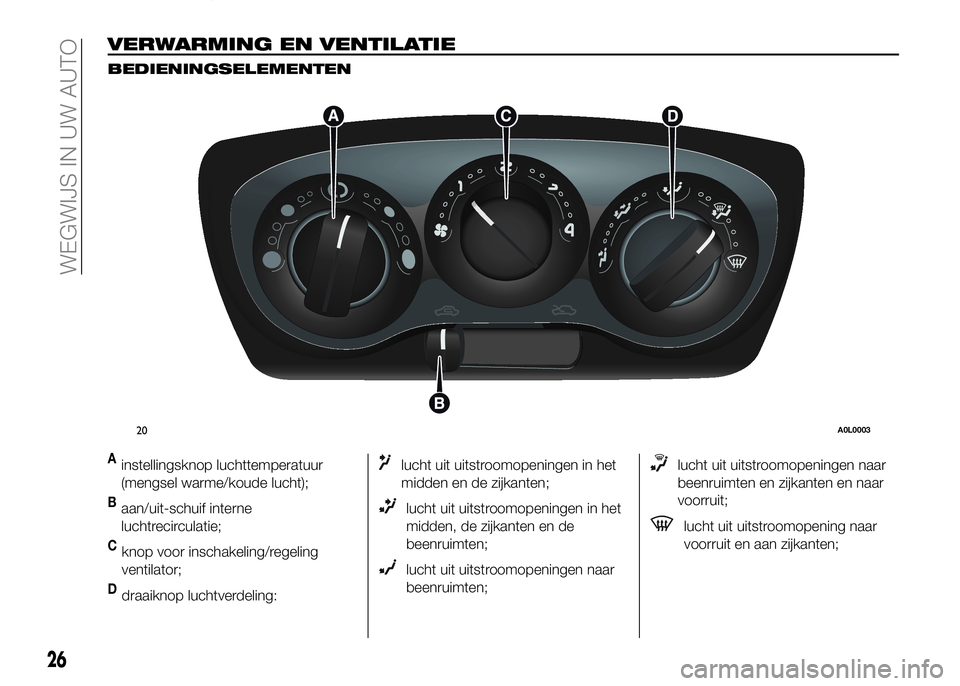 Alfa Romeo 4C 2016  Instructieboek (in Dutch) VERWARMING EN VENTILATIE
BEDIENINGSELEMENTEN
Ainstellingsknop luchttemperatuur
(mengsel warme/koude lucht);
Baan/uit-schuif interne
luchtrecirculatie;
Cknop voor inschakeling/regeling
ventilator;
Ddra