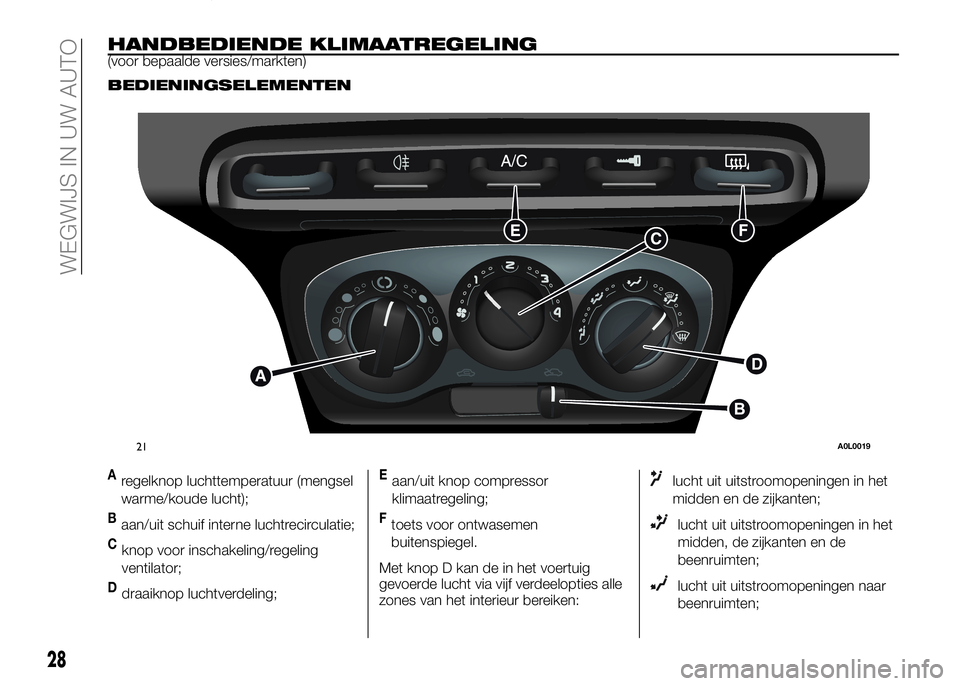 Alfa Romeo 4C 2016  Instructieboek (in Dutch) HANDBEDIENDE KLIMAATREGELING(voor bepaalde versies/markten)
BEDIENINGSELEMENTEN
Aregelknop luchttemperatuur (mengsel
warme/koude lucht);
Baan/uit schuif interne luchtrecirculatie;
Cknop voor inschakel