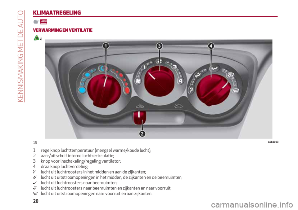 Alfa Romeo 4C 2020  Instructieboek (in Dutch) KENNISMAKING MET DE AUTO
20
KLIMAATREGELING
VERWARMING EN VENTILATIE 
2)
1       regelknop luchttemperatuur (mengsel warme/koude lucht);
2       aan-/uitschuif interne luchtrecirculatie;
3       knop 