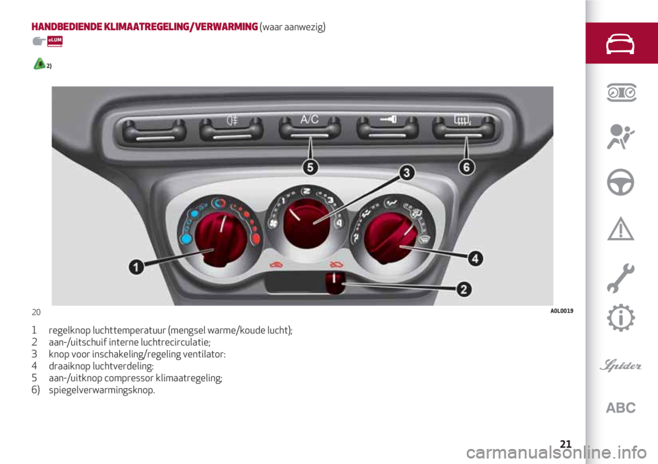 Alfa Romeo 4C 2020  Instructieboek (in Dutch) 21
HANDBEDIENDE KLIMAATREGELING/VERWARMING (waar aanwezig)
2)
1       regelknop luchttemperatuur (mengsel warme/koude lucht);
2       aan-/uitschuif interne luchtrecirculatie;
3       knop voor inscha