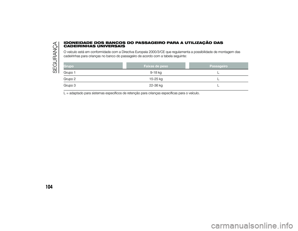 Alfa Romeo 4C 2013  Manual de Uso e Manutenção (in Portuguese) IDONEIDADE DOS BANCOS DO PASSAGEIRO PARA A UTILIZAÇÃO DAS
CADEIRINHAS UNIVERSAIS
O veículo está em conformidade com a Directiva Europeia 2000/3/CE que regulamenta a possibilidade de montagem das
c