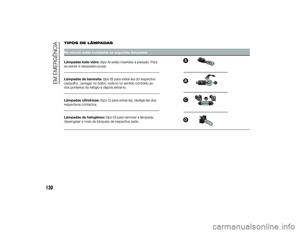 Alfa Romeo 4C 2013 Manual de Uso e Manutenção (in Portuguese) TIPOS DE LÂMPADASNo veículo estão instaladas as seguintes lâmpadas:
Lâmpadas todo vidro:(tipo A) estão inseridas à pressão. Para
as extrair é necessário puxar.Lâmpadas de baioneta: (tipo B) Alfa Romeo 4C 2013 Manual de Uso e Manutenção (in Portuguese) TIPOS DE LÂMPADASNo veículo estão instaladas as seguintes lâmpadas:
Lâmpadas todo vidro:(tipo A) estão inseridas à pressão. Para
as extrair é necessário puxar.Lâmpadas de baioneta: (tipo B)