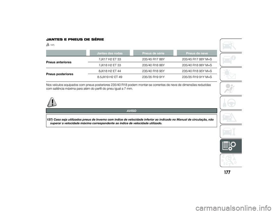 Alfa Romeo 4C 2013  Manual de Uso e Manutenção (in Portuguese) JANTES E PNEUS DE SÉRIE
137)
Jantes das rodasPneus de sériePneus de neve
Pneus anteriores 7JX17 H2 ET 33
205/45 R17 88Y205/45 R17 88Y M+S
7JX18 H2 ET 33 205/40 R18 86Y205/40 R18 86Y M+S
Pneus poster