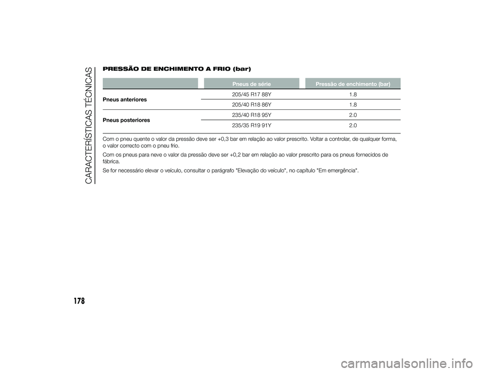 Alfa Romeo 4C 2013  Manual de Uso e Manutenção (in Portuguese) PRESSÃO DE ENCHIMENTO A FRIO (bar)
Pneus de sériePressão de enchimento (bar)
Pneus anteriores 205/45 R17 88Y
1.8
205/40 R18 86Y 1.8
Pneus posteriores 235/40 R18 95Y
2.0
235/35 R19 91Y 2.0
Com o pne