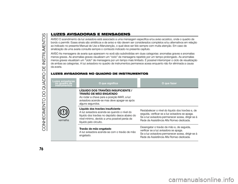 Alfa Romeo 4C 2013 Manual de Uso e Manutenção (in Portuguese) LUZES AVISADORAS E MENSAGENSAVISO O acendimento da luz avisadora está associado a uma mensagem específica e/ou aviso acústico, onde o quadro de
bordo o permitir. Esses sinais são sintéticos e de Alfa Romeo 4C 2013 Manual de Uso e Manutenção (in Portuguese) LUZES AVISADORAS E MENSAGENSAVISO O acendimento da luz avisadora está associado a uma mensagem específica e/ou aviso acústico, onde o quadro de
bordo o permitir. Esses sinais são sintéticos e de