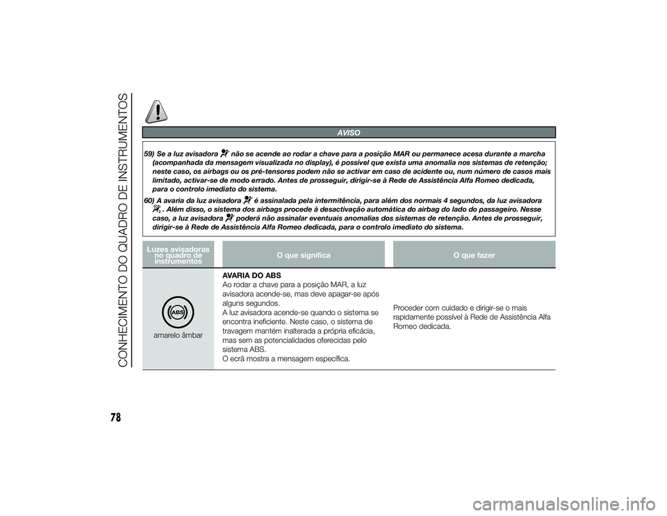 Alfa Romeo 4C 2013 Manual de Uso e Manutenção (in Portuguese) AVISO
59) Se a luz avisadora
não se acende ao rodar a chave para a posição MAR ou permanece acesa durante a marcha
(acompanhada da mensagem visualizada no display), é possível que exista uma anom Alfa Romeo 4C 2013 Manual de Uso e Manutenção (in Portuguese) AVISO
59) Se a luz avisadora
não se acende ao rodar a chave para a posição MAR ou permanece acesa durante a marcha
(acompanhada da mensagem visualizada no display), é possível que exista uma anom