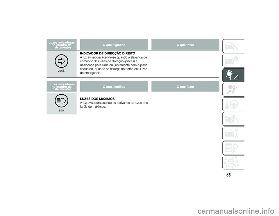 Alfa Romeo 4C 2013 Manual de Uso e Manutenção (in Portuguese) Luzes avisadorasno quadro deinstrumentos O que significa
O que fazer
verdeINDICADOR DE DIRECÇÃO DIREITO
A luz avisadora acende-se quando a alavanca de
comando das luzes de direcção (piscas) é
des Alfa Romeo 4C 2013 Manual de Uso e Manutenção (in Portuguese) Luzes avisadorasno quadro deinstrumentos O que significa
O que fazer
verdeINDICADOR DE DIRECÇÃO DIREITO
A luz avisadora acende-se quando a alavanca de
comando das luzes de direcção (piscas) é
des