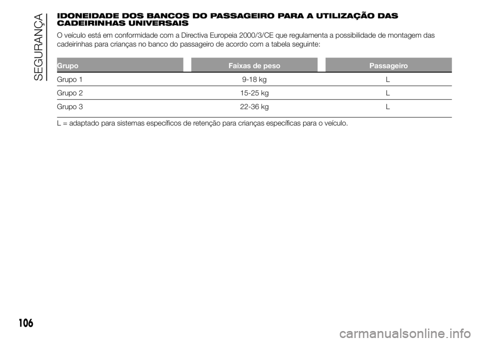 Alfa Romeo 4C 2015 Manual de Uso e Manutenção (in Portuguese) IDONEIDADE DOS BANCOS DO PASSAGEIRO PARA A UTILIZAÇÃO DAS
CADEIRINHAS UNIVERSAIS
O veículo está em conformidade com a Directiva Europeia 2000/3/CE que regulamenta a possibilidade de montagem das
c Alfa Romeo 4C 2015 Manual de Uso e Manutenção (in Portuguese) IDONEIDADE DOS BANCOS DO PASSAGEIRO PARA A UTILIZAÇÃO DAS
CADEIRINHAS UNIVERSAIS
O veículo está em conformidade com a Directiva Europeia 2000/3/CE que regulamenta a possibilidade de montagem das
c
