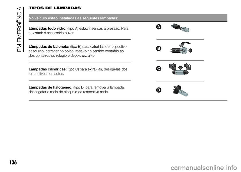Alfa Romeo 4C 2015 Manual de Uso e Manutenção (in Portuguese) TIPOS DE LÂMPADAS
No veículo estão instaladas as seguintes lâmpadas:
Lâmpadas todo vidro:(tipo A) estão inseridas à pressão. Para
as extrair é necessário puxar.
Lâmpadas de baioneta:(tipo B Alfa Romeo 4C 2015 Manual de Uso e Manutenção (in Portuguese) TIPOS DE LÂMPADAS
No veículo estão instaladas as seguintes lâmpadas:
Lâmpadas todo vidro:(tipo A) estão inseridas à pressão. Para
as extrair é necessário puxar.
Lâmpadas de baioneta:(tipo B
