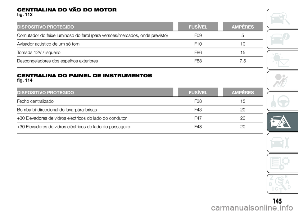Alfa Romeo 4C 2015 Manual de Uso e Manutenção (in Portuguese) CENTRALINA DO VÃO DO MOTOR
fig. 112
DISPOSITIVO PROTEGIDO FUSÍVEL AMPÉRES
Comutador do feixe luminoso do farol (para versões/mercados, onde previsto) F09 5
Avisador acústico de um só tom F10 10
Alfa Romeo 4C 2015 Manual de Uso e Manutenção (in Portuguese) CENTRALINA DO VÃO DO MOTOR
fig. 112
DISPOSITIVO PROTEGIDO FUSÍVEL AMPÉRES
Comutador do feixe luminoso do farol (para versões/mercados, onde previsto) F09 5
Avisador acústico de um só tom F10 10