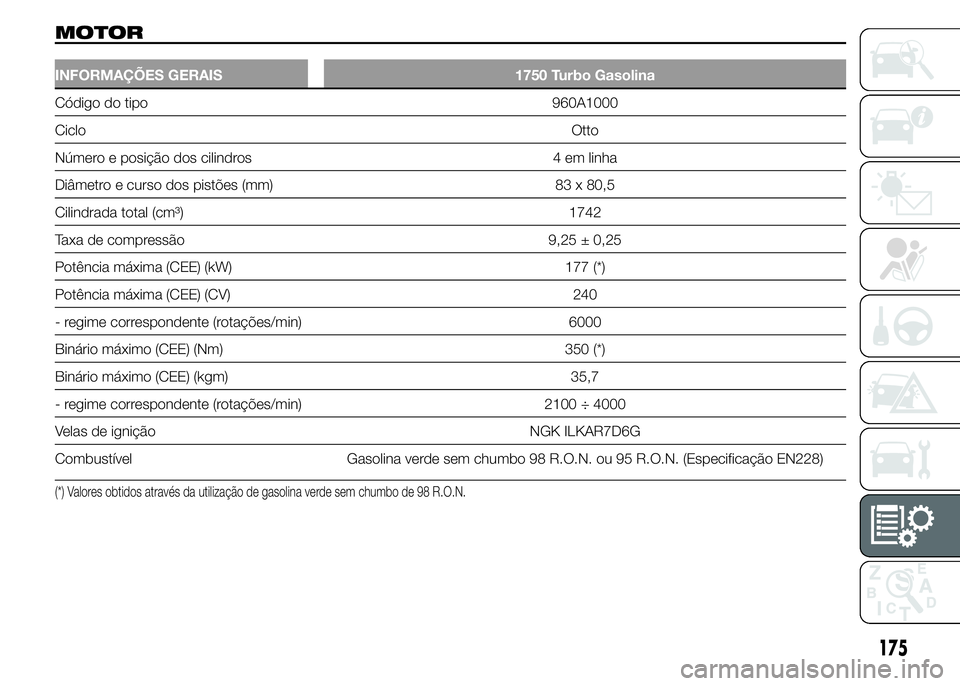 Alfa Romeo 4C 2015 Manual de Uso e Manutenção (in Portuguese) MOTOR
INFORMAÇÕES GERAIS 1750 Turbo Gasolina
Código do tipo 960A1000
CicloOtto
Número e posição dos cilindros 4 em linha
Diâmetro e curso dos pistões (mm) 83 x 80,5
Cilindrada total (cm³) 174 Alfa Romeo 4C 2015 Manual de Uso e Manutenção (in Portuguese) MOTOR
INFORMAÇÕES GERAIS 1750 Turbo Gasolina
Código do tipo 960A1000
CicloOtto
Número e posição dos cilindros 4 em linha
Diâmetro e curso dos pistões (mm) 83 x 80,5
Cilindrada total (cm³) 174