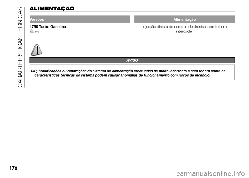 Alfa Romeo 4C 2015 Manual de Uso e Manutenção (in Portuguese) ALIMENTAÇÃO
VersõesAlimentação
1750 Turbo Gasolina
140)
Injecção directa de controlo electrónico com turbo e
intercooler
AVISO
140) Modificações ou reparações do sistema de alimentação e Alfa Romeo 4C 2015 Manual de Uso e Manutenção (in Portuguese) ALIMENTAÇÃO
VersõesAlimentação
1750 Turbo Gasolina
140)
Injecção directa de controlo electrónico com turbo e
intercooler
AVISO
140) Modificações ou reparações do sistema de alimentação e