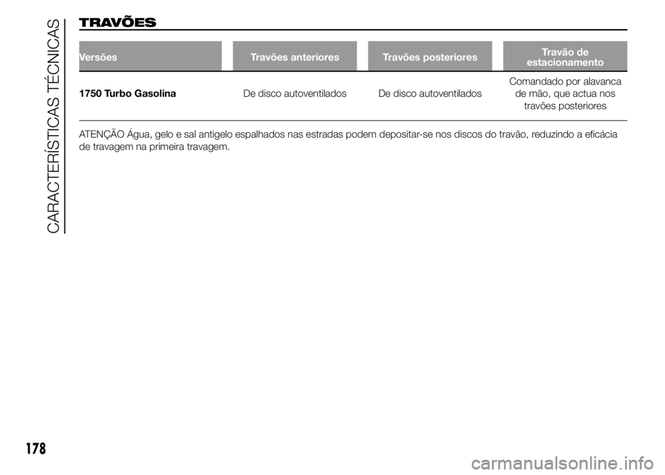 Alfa Romeo 4C 2015  Manual de Uso e Manutenção (in Portuguese) TRAVÕES
Versões Travões anteriores Travões posterioresTravão de
estacionamento
1750 Turbo GasolinaDe disco autoventilados De disco autoventiladosComandado por alavanca
de mão, que actua nos
trav