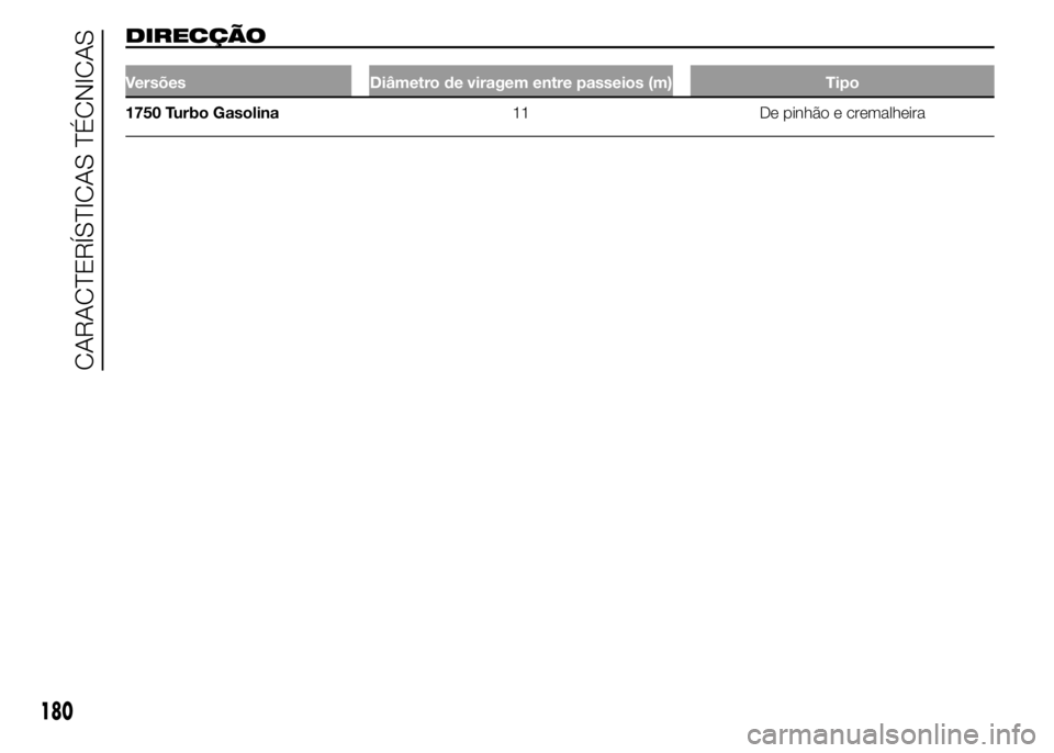 Alfa Romeo 4C 2015  Manual de Uso e Manutenção (in Portuguese) DIRECÇÃO
Versões Diâmetro de viragem entre passeios (m) Tipo
1750 Turbo Gasolina11 De pinhão e cremalheira
180
CARACTERÍSTICAS TÉCNICAS 