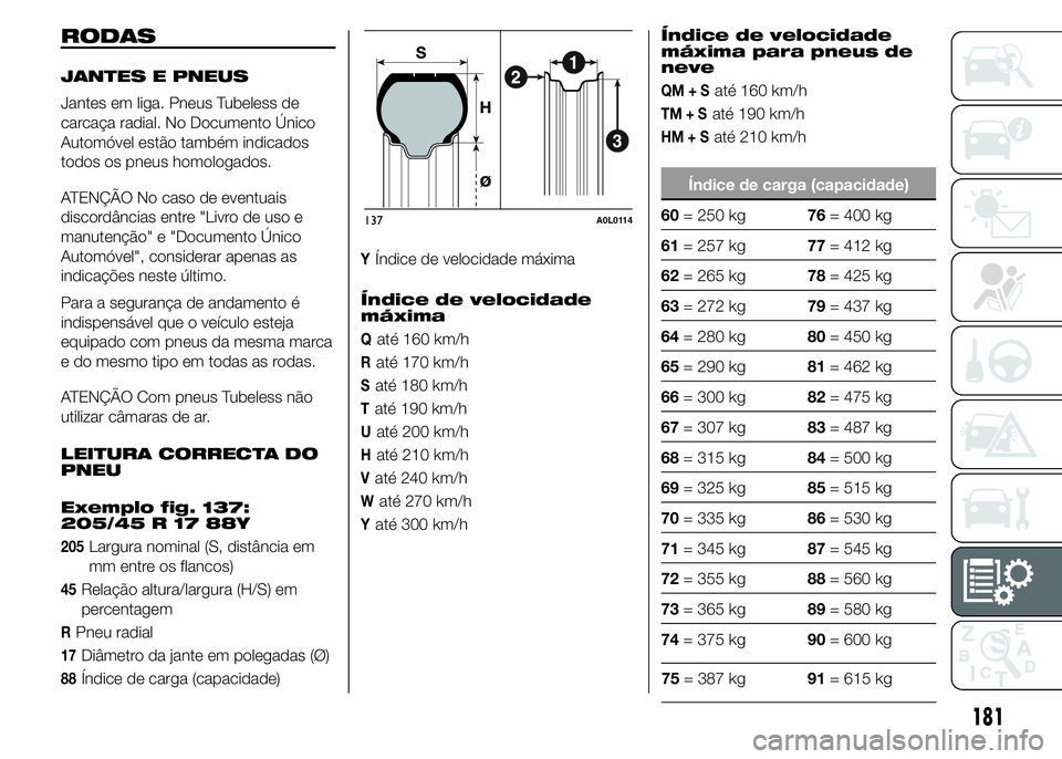 Alfa Romeo 4C 2015 Manual de Uso e Manutenção (in Portuguese) RODAS
JANTES E PNEUS
Jantes em liga. Pneus Tubeless de
carcaça radial. No Documento Único
Automóvel estão também indicados
todos os pneus homologados.
ATENÇÃO No caso de eventuais
discordância Alfa Romeo 4C 2015 Manual de Uso e Manutenção (in Portuguese) RODAS
JANTES E PNEUS
Jantes em liga. Pneus Tubeless de
carcaça radial. No Documento Único
Automóvel estão também indicados
todos os pneus homologados.
ATENÇÃO No caso de eventuais
discordância