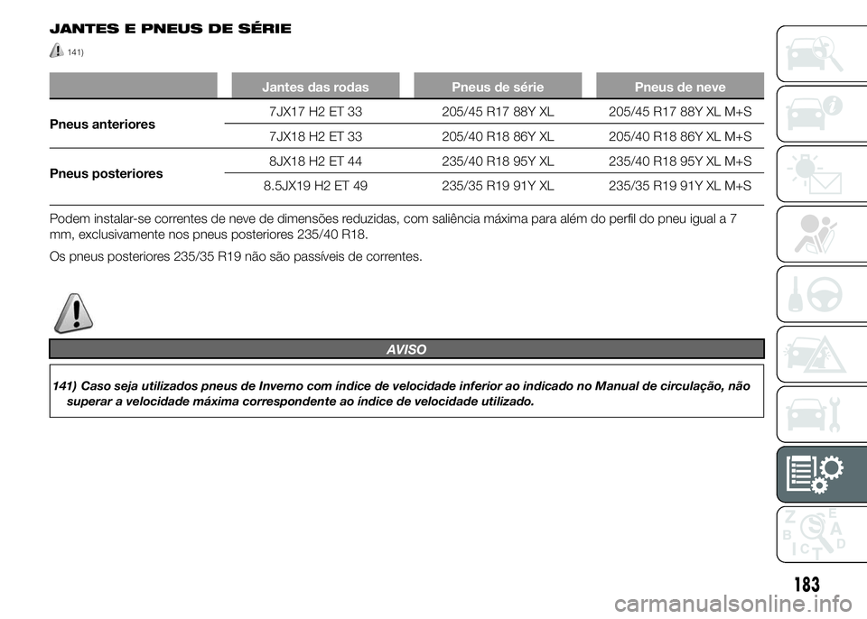 Alfa Romeo 4C 2015  Manual de Uso e Manutenção (in Portuguese) JANTES E PNEUS DE SÉRIE
141)
Jantes das rodas Pneus de série Pneus de neve
Pneus anteriores7JX17 H2 ET 33 205/45 R17 88Y XL 205/45 R17 88Y XL M+S
7JX18 H2 ET 33 205/40 R18 86Y XL 205/40 R18 86Y XL M