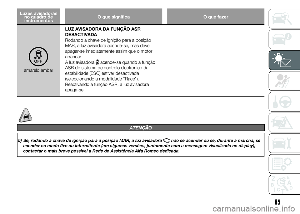 Alfa Romeo 4C 2015 Manual de Uso e Manutenção (in Portuguese) Luzes avisadoras
no quadro de
instrumentosO que significa O que fazer
amarelo âmbarLUZ AVISADORA DA FUNÇÃO ASR
DESACTIVADA
Rodando a chave de ignição para a posição
MAR, a luz avisadora acende- Alfa Romeo 4C 2015 Manual de Uso e Manutenção (in Portuguese) Luzes avisadoras
no quadro de
instrumentosO que significa O que fazer
amarelo âmbarLUZ AVISADORA DA FUNÇÃO ASR
DESACTIVADA
Rodando a chave de ignição para a posição
MAR, a luz avisadora acende-