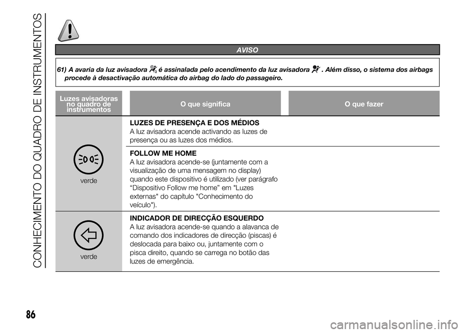 Alfa Romeo 4C 2015 Manual de Uso e Manutenção (in Portuguese) AVISO
61) A avaria da luz avisadoraé assinalada pelo acendimento da luz avisadora. Além disso, o sistema dos airbags
procede à desactivação automática do airbag do lado do passageiro.
Luzes avis Alfa Romeo 4C 2015 Manual de Uso e Manutenção (in Portuguese) AVISO
61) A avaria da luz avisadoraé assinalada pelo acendimento da luz avisadora. Além disso, o sistema dos airbags
procede à desactivação automática do airbag do lado do passageiro.
Luzes avis