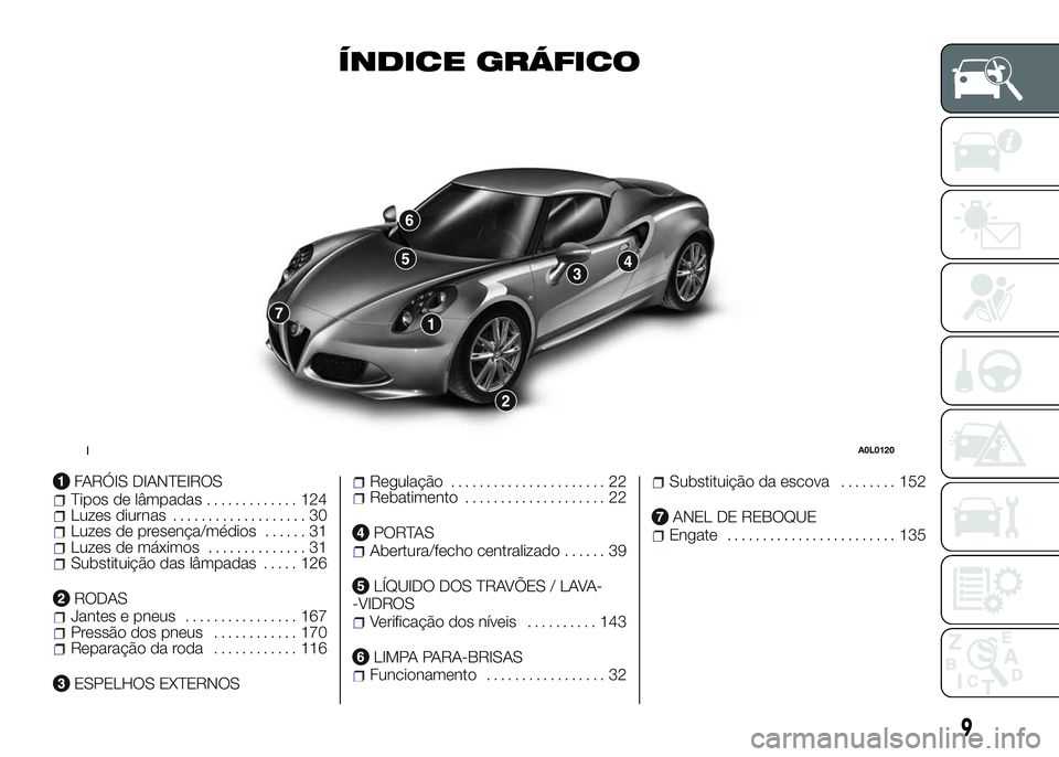 Alfa Romeo 4C 2016  Manual de Uso e Manutenção (in Portuguese) ÍNDICE GRÁFICO
FARÓIS DIANTEIROSTipos de lâmpadas............. 124Luzes diurnas................... 30Luzes de presença/médios...... 31Luzes de máximos.............. 31Substituição das lâmpad