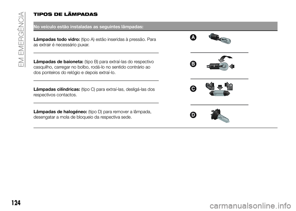 Alfa Romeo 4C 2016 Manual de Uso e Manutenção (in Portuguese) 124
EM EMERGÊNCIA
TIPOS DE LÂMPADAS
No veículo estão instaladas as seguintes lâmpadas:
Lâmpadas todo vidro:(tipo A) estão inseridas à pressão. Para
as extrair é necessário puxar.
Lâmpadas Alfa Romeo 4C 2016 Manual de Uso e Manutenção (in Portuguese) 124
EM EMERGÊNCIA
TIPOS DE LÂMPADAS
No veículo estão instaladas as seguintes lâmpadas:
Lâmpadas todo vidro:(tipo A) estão inseridas à pressão. Para
as extrair é necessário puxar.
Lâmpadas