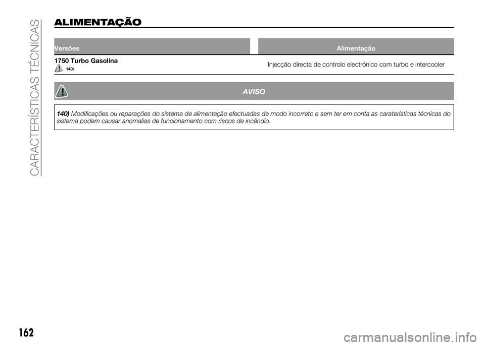 Alfa Romeo 4C 2016  Manual de Uso e Manutenção (in Portuguese) ALIMENTAÇÃO
VersõesAlimentação
1750 Turbo Gasolina140)Injecção directa de controlo electrónico com turbo e intercooler
AVISO
140)Modificações ou reparações do sistema de alimentação efec