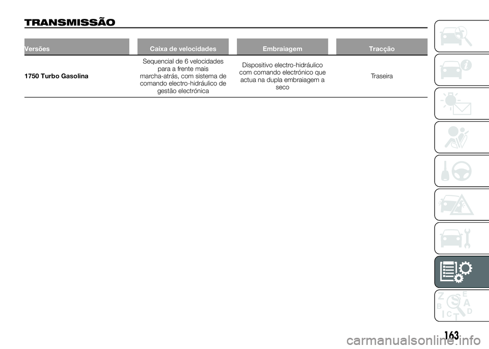 Alfa Romeo 4C 2016  Manual de Uso e Manutenção (in Portuguese) TRANSMISSÃO
Versões Caixa de velocidades Embraiagem Tracção
1750 Turbo GasolinaSequencial de 6 velocidades
para a frente mais
marcha-atrás, com sistema de
comando electro-hidráulico de
gestão e