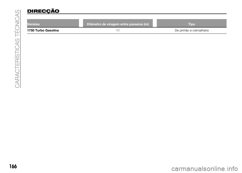 Alfa Romeo 4C 2016  Manual de Uso e Manutenção (in Portuguese) DIRECÇÃO
Versões Diâmetro de viragem entre passeios (m) Tipo
1750 Turbo Gasolina11 De pinhão e cremalheira
166
CARACTERÍSTICAS TÉCNICAS 
