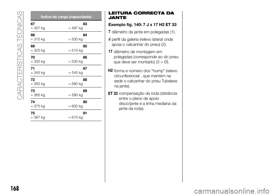 Alfa Romeo 4C 2016 Manual de Uso e Manutenção (in Portuguese) Índice de carga (capacidade)
67
= 307 kg83
= 487 kg
68
= 315 kg84
= 500 kg
69
= 325 kg85
= 515 kg
70
= 335 kg86
= 530 kg
71
= 345 kg87
= 545 kg
72
= 355 kg88
= 560 kg
73
= 365 kg89
= 580 kg
74
= 375 Alfa Romeo 4C 2016 Manual de Uso e Manutenção (in Portuguese) Índice de carga (capacidade)
67
= 307 kg83
= 487 kg
68
= 315 kg84
= 500 kg
69
= 325 kg85
= 515 kg
70
= 335 kg86
= 530 kg
71
= 345 kg87
= 545 kg
72
= 355 kg88
= 560 kg
73
= 365 kg89
= 580 kg
74
= 375