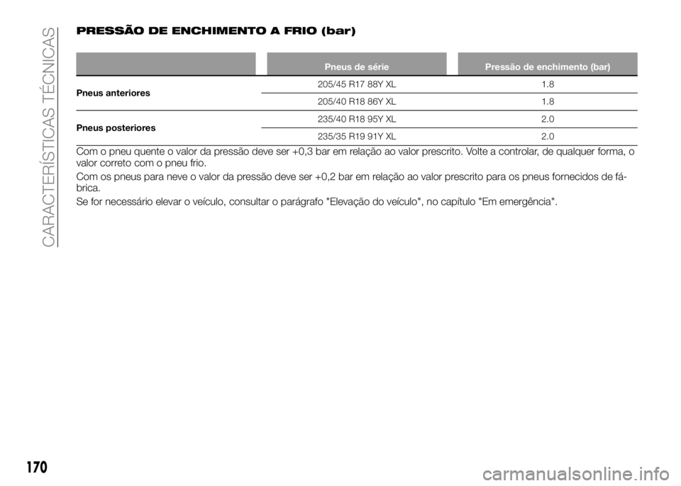 Alfa Romeo 4C 2016 Manual de Uso e Manutenção (in Portuguese) PRESSÃO DE ENCHIMENTO A FRIO (bar)
Pneus de série Pressão de enchimento (bar)
Pneus anteriores205/45 R17 88Y XL 1.8
205/40 R18 86Y XL 1.8
Pneus posteriores235/40 R18 95Y XL 2.0
235/35 R19 91Y XL 2. Alfa Romeo 4C 2016 Manual de Uso e Manutenção (in Portuguese) PRESSÃO DE ENCHIMENTO A FRIO (bar)
Pneus de série Pressão de enchimento (bar)
Pneus anteriores205/45 R17 88Y XL 1.8
205/40 R18 86Y XL 1.8
Pneus posteriores235/40 R18 95Y XL 2.0
235/35 R19 91Y XL 2.