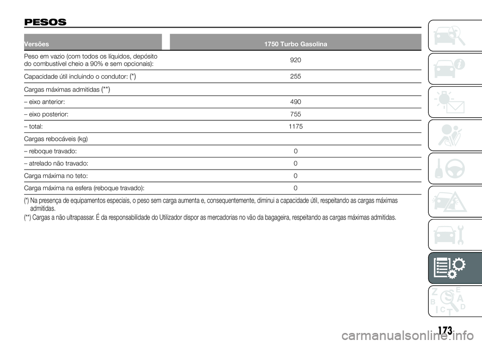 Alfa Romeo 4C 2016 Manual de Uso e Manutenção (in Portuguese) PESOS
Versões1750 Turbo Gasolina
Peso em vazio (com todos os líquidos, depósito
do combustível cheio a 90% e sem opcionais):920
Capacidade útil incluindo o condutor:
(*)255
Cargas máximas admiti Alfa Romeo 4C 2016 Manual de Uso e Manutenção (in Portuguese) PESOS
Versões1750 Turbo Gasolina
Peso em vazio (com todos os líquidos, depósito
do combustível cheio a 90% e sem opcionais):920
Capacidade útil incluindo o condutor:
(*)255
Cargas máximas admiti