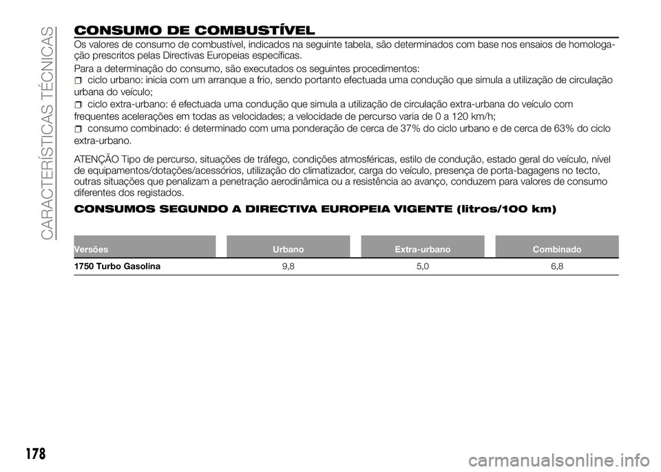 Alfa Romeo 4C 2016 Manual de Uso e Manutenção (in Portuguese) CONSUMO DE COMBUSTÍVEL
Os valores de consumo de combustível, indicados na seguinte tabela, são determinados com base nos ensaios de homologa-
ção prescritos pelas Directivas Europeias específica Alfa Romeo 4C 2016 Manual de Uso e Manutenção (in Portuguese) CONSUMO DE COMBUSTÍVEL
Os valores de consumo de combustível, indicados na seguinte tabela, são determinados com base nos ensaios de homologa-
ção prescritos pelas Directivas Europeias específica