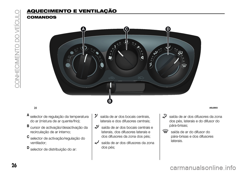 Alfa Romeo 4C 2016  Manual de Uso e Manutenção (in Portuguese) AQUECIMENTO E VENTILAÇÃO
COMANDOS
Aselector de regulação da temperatura
do ar (mistura de ar quente/frio);
Bcursor de activação/desactivação da
recirculação de ar interno;
Cselector de activ