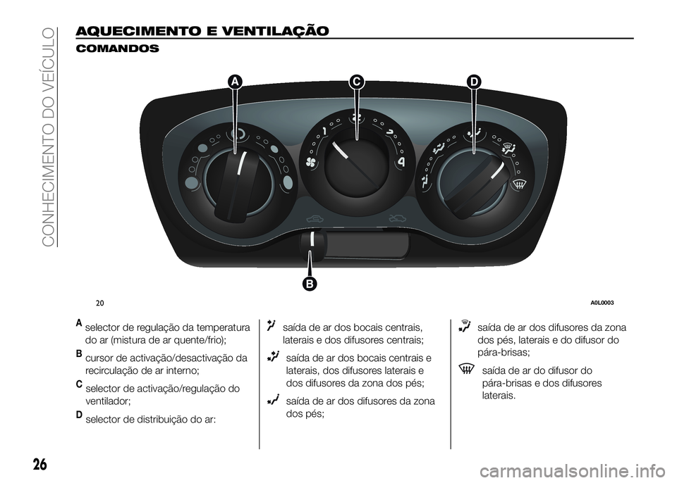 Alfa Romeo 4C 2016 Manual de Uso e Manutenção (in Portuguese) AQUECIMENTO E VENTILAÇÃO
COMANDOS
Aselector de regulação da temperatura
do ar (mistura de ar quente/frio);
Bcursor de activação/desactivação da
recirculação de ar interno;
Cselector de activ Alfa Romeo 4C 2016 Manual de Uso e Manutenção (in Portuguese) AQUECIMENTO E VENTILAÇÃO
COMANDOS
Aselector de regulação da temperatura
do ar (mistura de ar quente/frio);
Bcursor de activação/desactivação da
recirculação de ar interno;
Cselector de activ