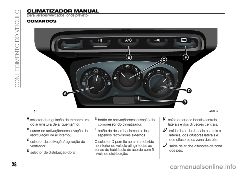 Alfa Romeo 4C 2016  Manual de Uso e Manutenção (in Portuguese) CLIMATIZADOR MANUAL(para versões/mercados, onde previsto)
COMANDOS
Aselector de regulação da temperatura
do ar (mistura de ar quente/frio);
Bcursor de activação/desactivação da
recirculação d