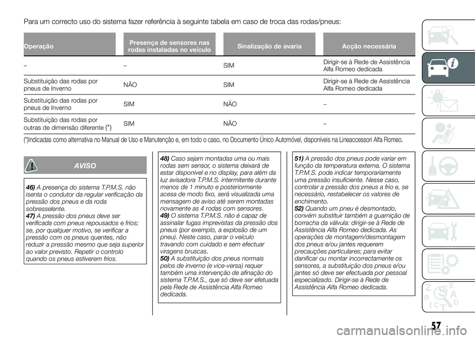 Alfa Romeo 4C 2016 Manual de Uso e Manutenção (in Portuguese) Para um correcto uso do sistema fazer referência à seguinte tabela em caso de troca das rodas/pneus:
OperaçãoPresença de sensores nas
rodas instaladas no veículoSinalização de avaria Acção n Alfa Romeo 4C 2016 Manual de Uso e Manutenção (in Portuguese) Para um correcto uso do sistema fazer referência à seguinte tabela em caso de troca das rodas/pneus:
OperaçãoPresença de sensores nas
rodas instaladas no veículoSinalização de avaria Acção n